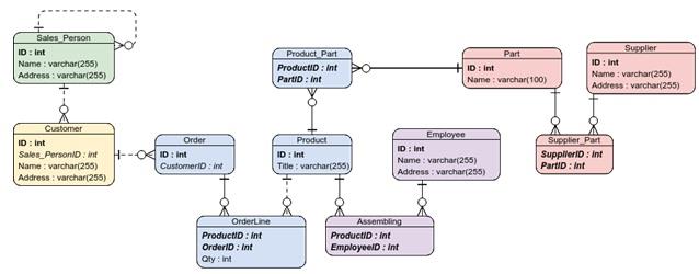 Design system in oop.jpg